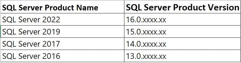 check sql server version